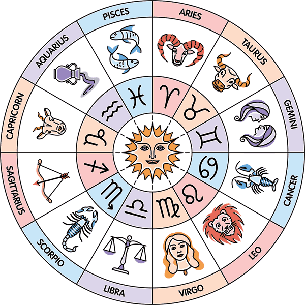 12 houses of zodiac circle