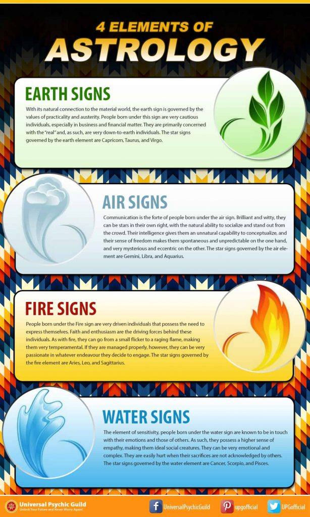 Four Elements Infographic